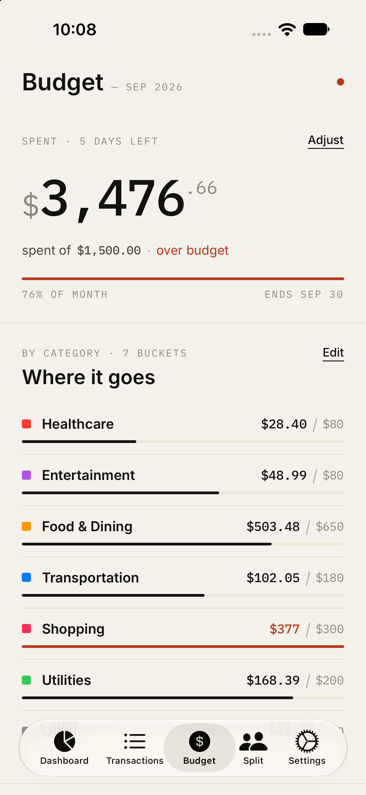 Budget over the monthly limit