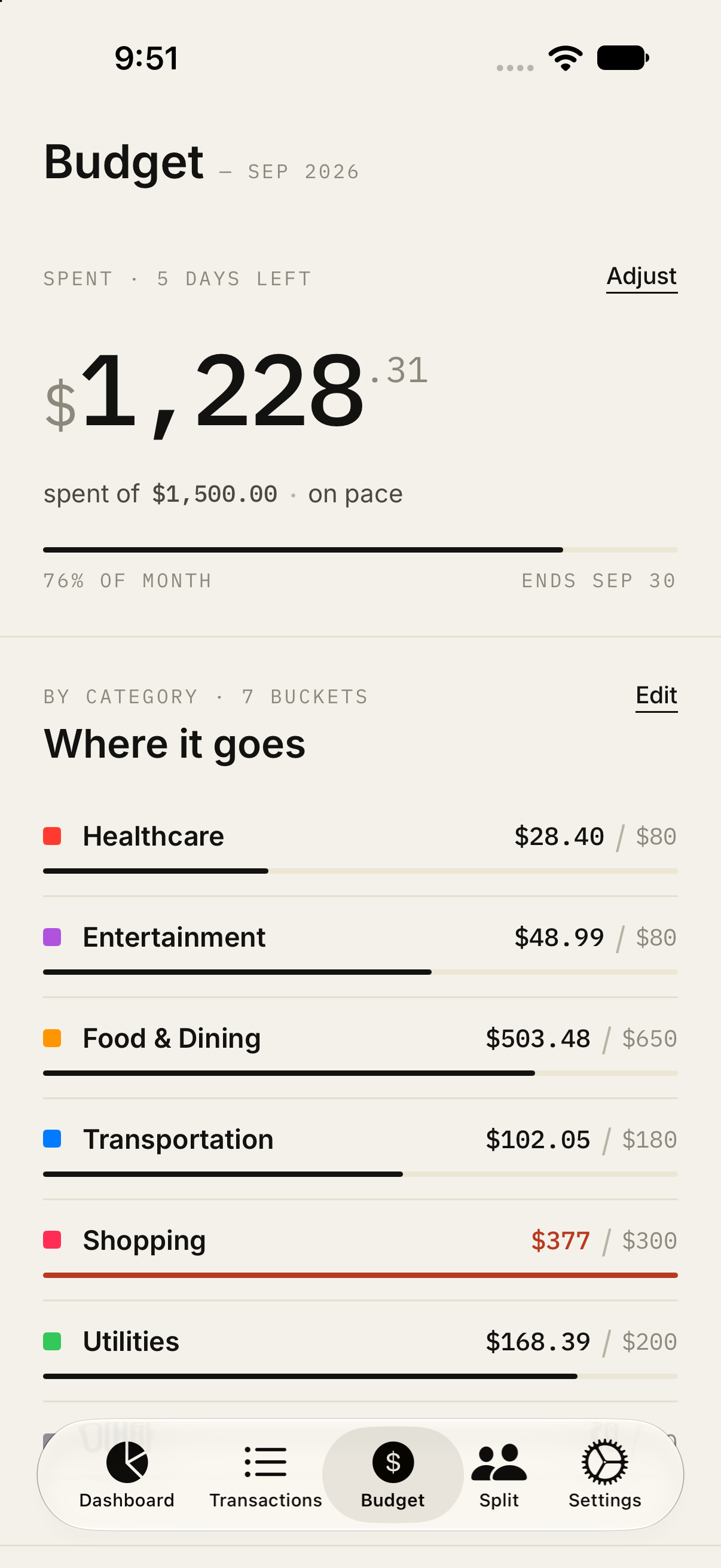 September budget with category progress